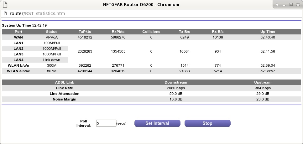 Router statistics screenshot